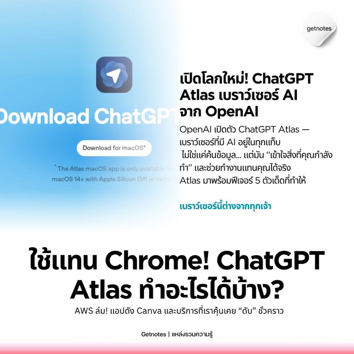 รูปภาพจากโพสต์ของ Getnotes