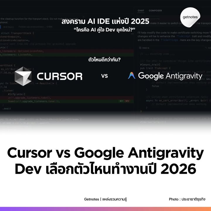 รูปภาพจากโพสต์ของ Getnotes