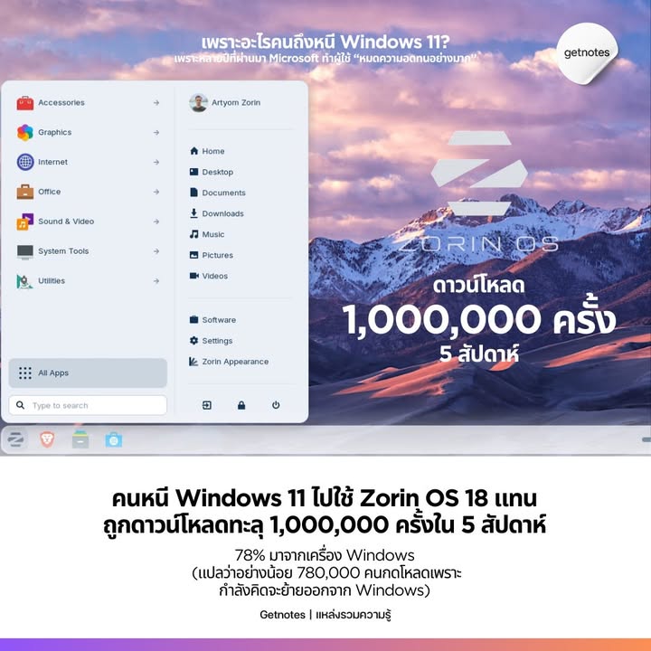 รูปภาพจากโพสต์ของ Getnotes