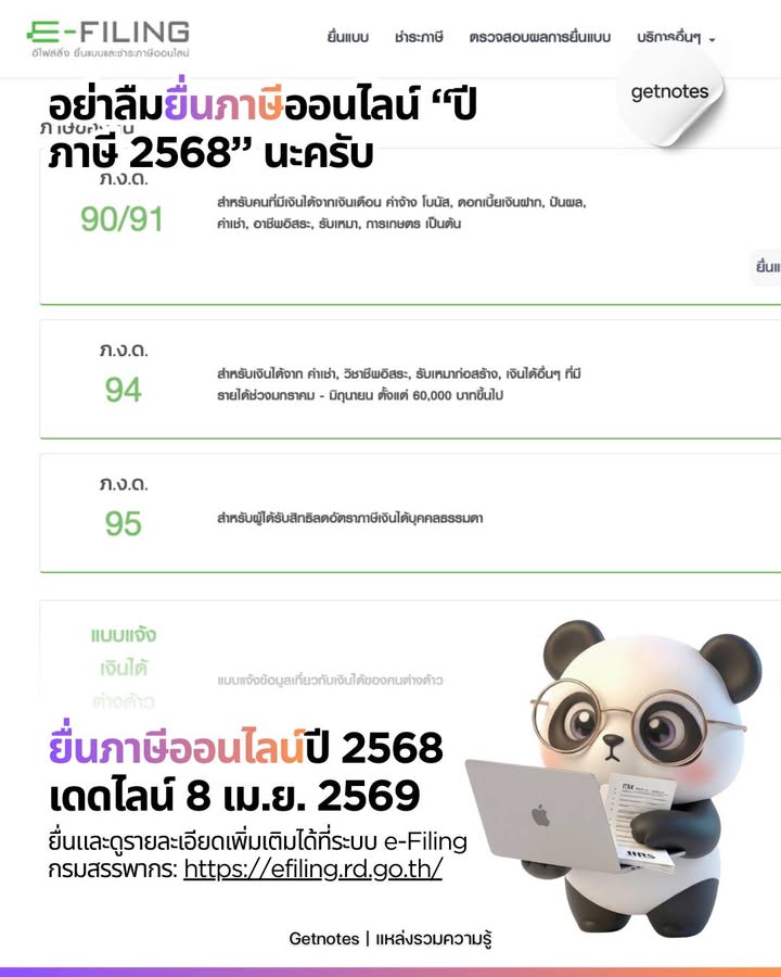 ยื่นภาษีออนไลน์ปี 68 เดดไลน์ 8 เม.ย. 69 — ใครยังไม่เริ่ม ระวัง “ลืมแล้ววุ่น” ตอนท้าย อย่าลืมยื่นภาษีออนไลน์ “ปีภาษี 2568” นะครับ หมดเขตยื่นออนไลน์วันที่ 8 เมษายน 2569 ตอนนี้ยื่น...