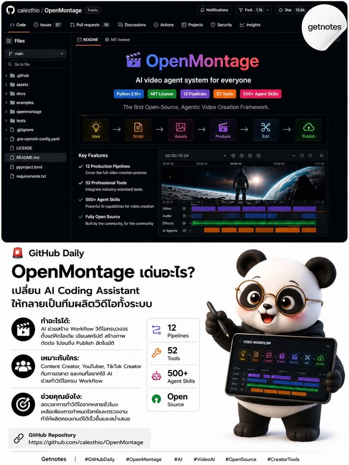 🚨 GitHub Daily OpenMontage เด่นอะไร? เปลี่ยน AI Coding Assistant ให้กลายเป็นทีมผลิตวิดีโอทั้งระบบ OpenMontage คือโปรเจกต์ Open Source ที่กำลังมาแรงบน GitHub ช่วยสร้าง Workflow ...