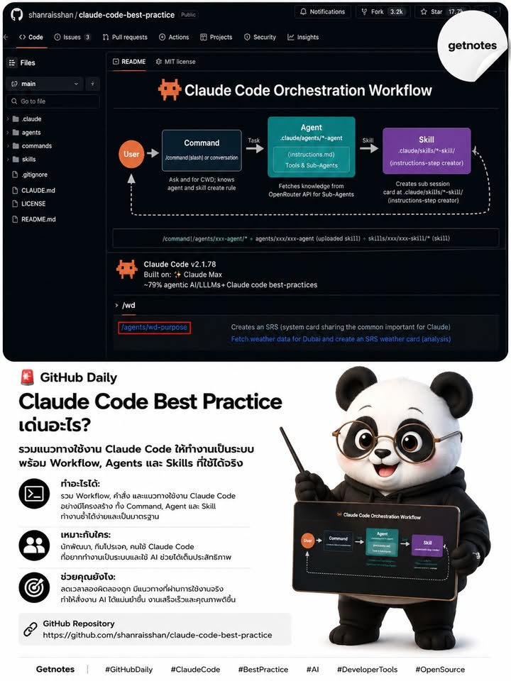 🚨 GitHub Daily — โปรเจกต์เด่นวันนี้ Claude Code Best Practice เด่นอะไร? เปลี่ยนการสั่ง AI เขียนโค้ดแบบมั่ว ๆ ให้กลายเป็น Workflow ที่ทำงานเป็นทีม โปรเจกต์นี้รวมแนวทางและตัวอย่า...