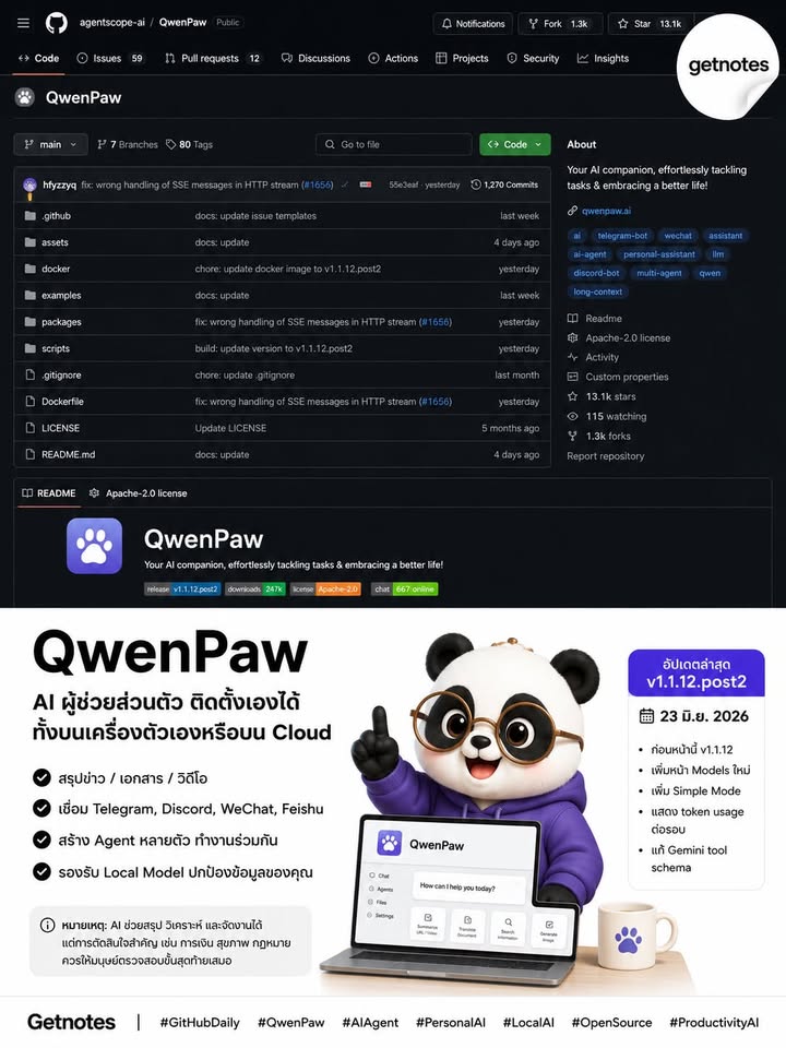 🚨 GitHub Daily — โปรเจกต์เด่นวันนี้ QwenPaw คือ AI ผู้ช่วยส่วนตัวที่ติดตั้งเองได้ ทั้งบนเครื่องตัวเองหรือบน cloud ใช้ทำอะไรได้บ้าง: • สรุปข่าว / newsletter / วิดีโอ • จัดการไฟล...