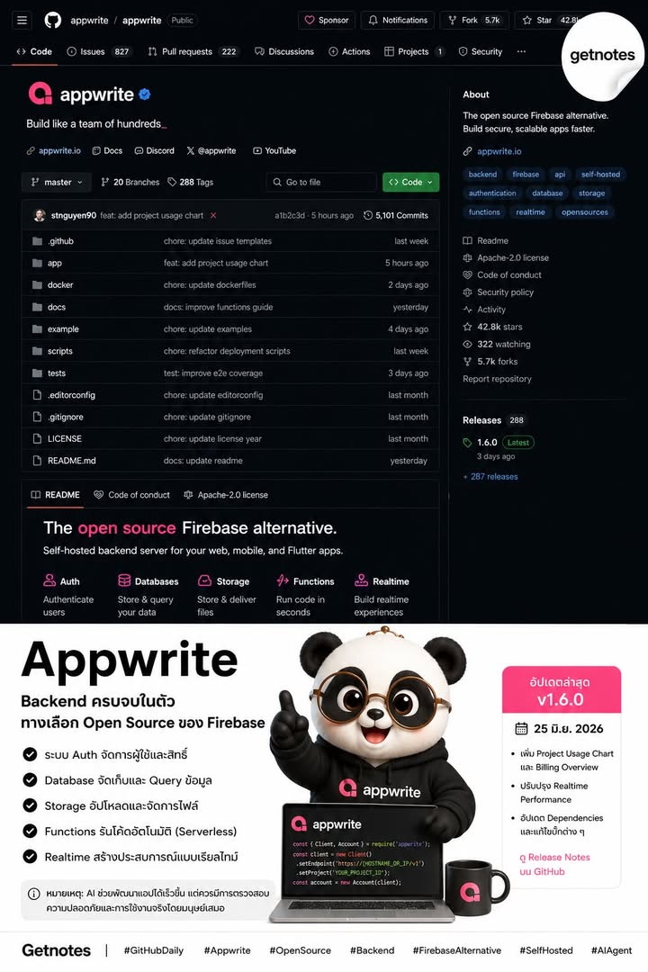 🚨 GitHub Daily — โปรเจกต์เด่นวันนี้ Appwrite คือ Backend-as-a-Service แบบ Open Source ที่ช่วยให้สร้าง Web และ Mobile App ได้เร็วขึ้น โดยหลายคนใช้เป็นทางเลือกแทน Firebase และสาม...