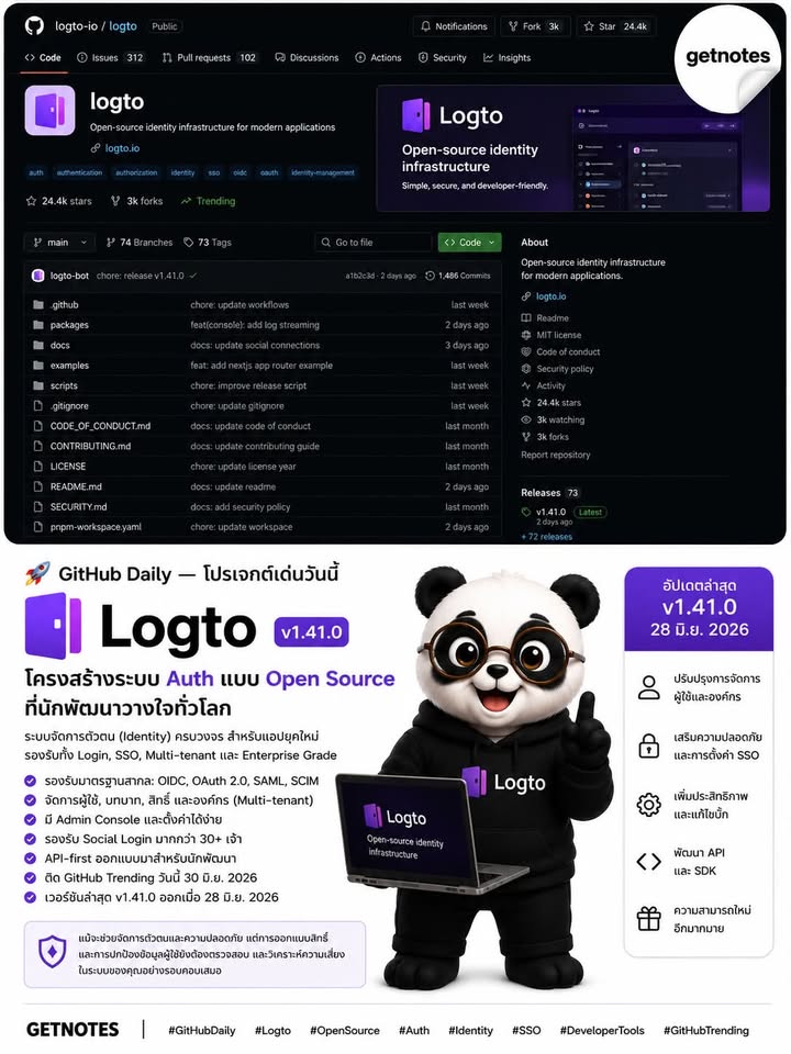 🚨 GitHub Daily — โปรเจกต์เด่นวันนี้ ล็อกอิน + สิทธิ์ทีม จบในตัว Logto คือระบบ Authentication และ Authorization แบบ Open Source สำหรับ SaaS และ AI App ที่ช่วยจัดการ Login, Socia...