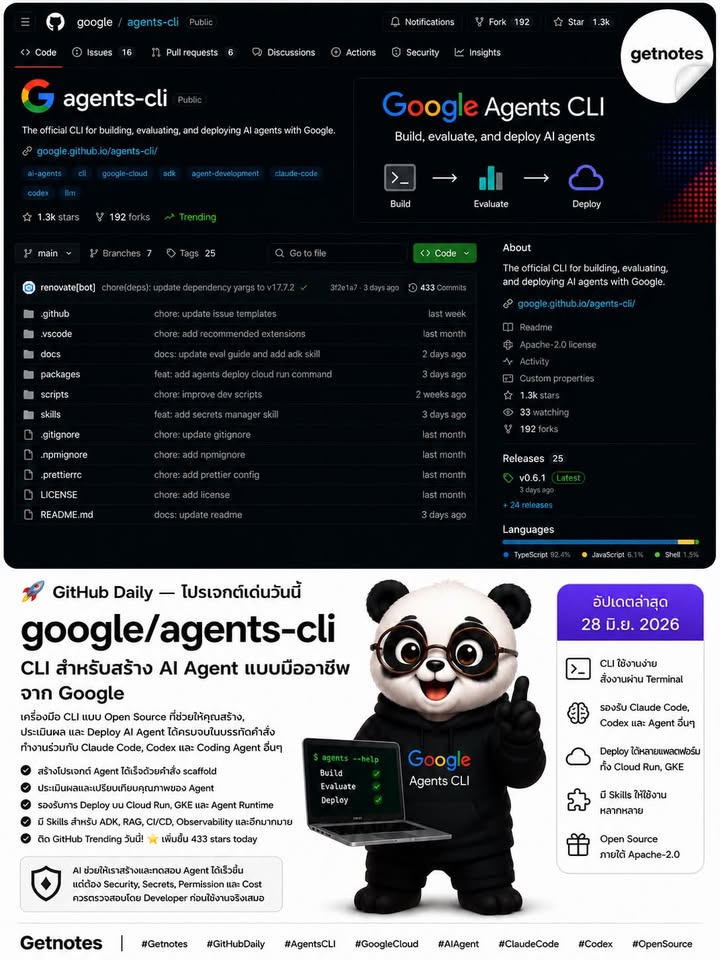 🚨 GitHub Daily — โปรเจกต์เด่นวันนี้! agents-cli คืออะไร ใช้ทำอะไรได้บ้าง? agents-cli เป็นเครื่องมือจาก Google ที่ช่วยให้เราสร้าง AI Agent ได้ง่าย ๆ ผ่านหน้าคำสั่ง (CLI) โดยไม่ต...