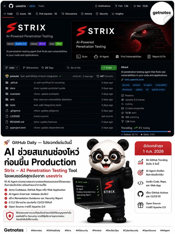 AI ช่วยสแกนช่องโหว่ก่อนขึ้น Production 🚨 GitHub Daily — โปรเจกต์เด่นวันนี้ Strix คือ Open-source AI penetration testing tool ที่ให้ AI Agent ช่วยทดสอบความปลอดภัยของแอป เหมาะกับ...