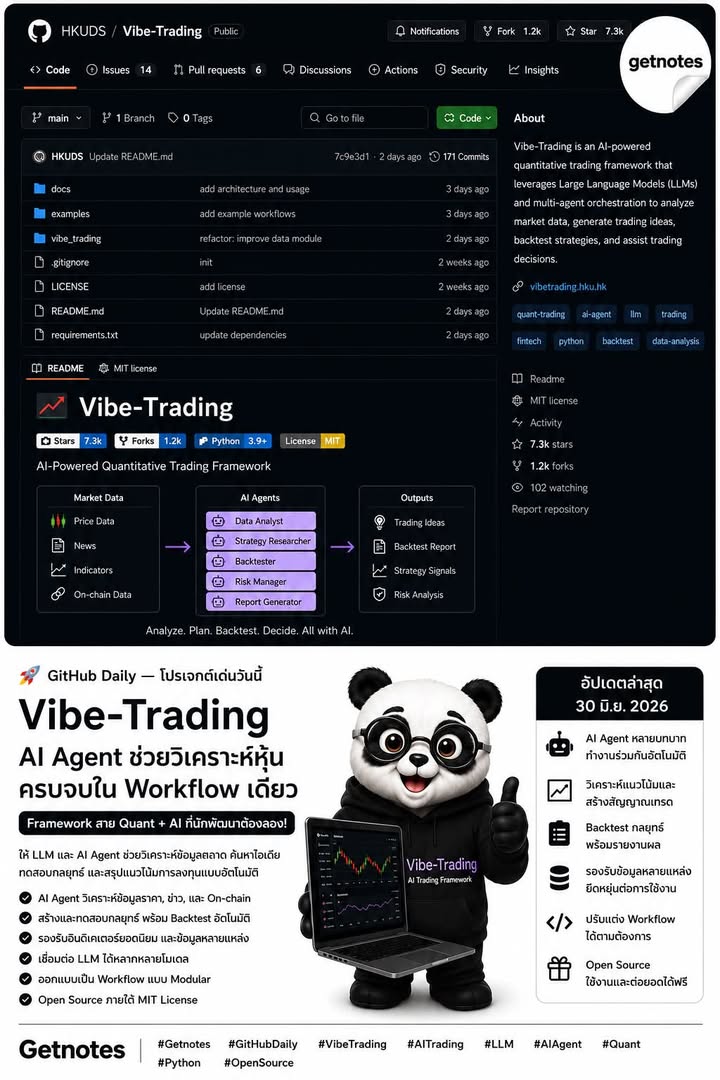 📈 ให้ AI ช่วยวิเคราะห์กราฟหุ้นแบบ Open Source 🚨 GitHub Daily — โปรเจกต์เด่นวันนี้ Vibe-Trading คือ Open Source AI Trading Framework ที่ใช้ LLM และ AI Agent ช่วยวิเคราะห์ข้อมูล...