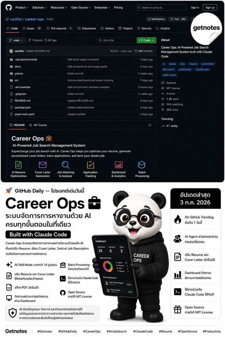 💼 หางานด้วย AI แต่ไม่ใช่แค่ให้ AI เขียน Resume 🚨 GitHub Daily — โปรเจกต์เด่นวันนี้ Career Ops คือระบบ Open Source สำหรับจัดการการหางานแบบครบ Workflow ที่สร้างบน Claude Code ช่...