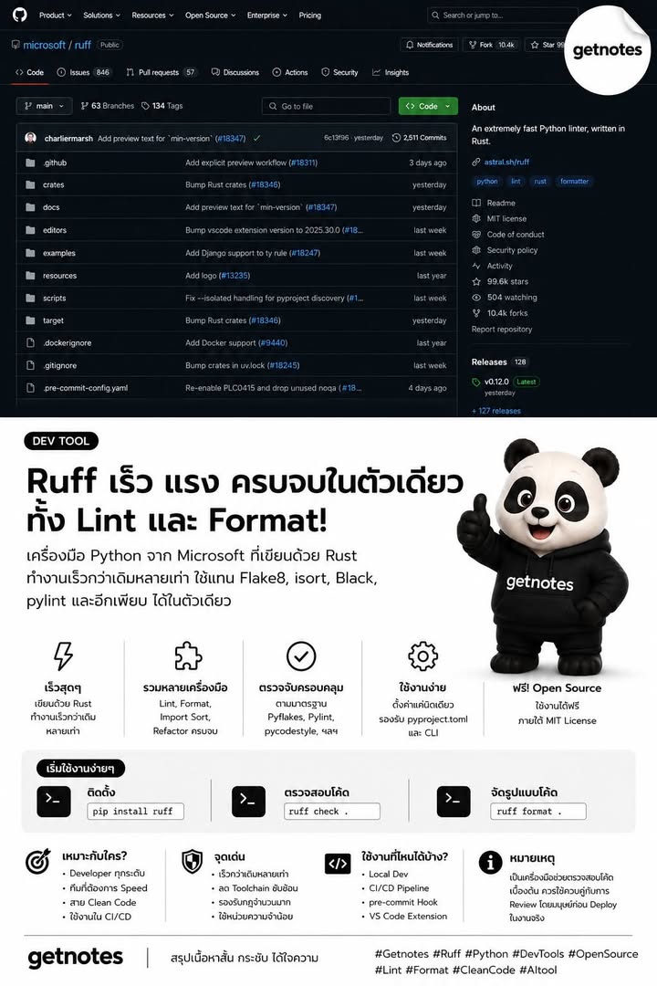 ⚡️ Python เร็วขึ้นแบบเห็นผล ด้วย Ruff ถ้าคุณยังใช้ Flake8, Black, isort และ Pylint แยกกัน ลองดู **Ruff** เครื่องมือจาก Microsoft ที่รวม Lint และ Format ไว้ในตัวเดียว พร้อมประสิท...