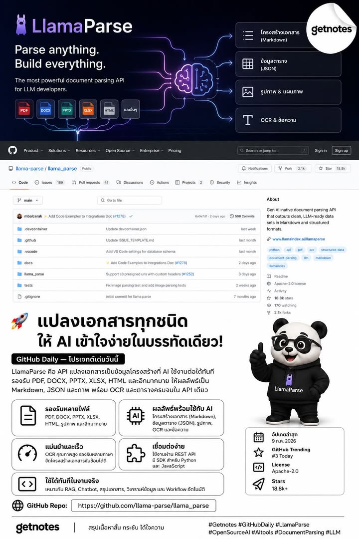 🚀 แปลงเอกสารทุกชนิด ให้ AI เข้าใจง่ายในบรรทัดเดียว GitHub Daily — โปรเจกต์เด่นวันนี้ LlamaParse คือเครื่องมือสำหรับแปลงเอกสารซับซ้อนให้กลายเป็นข้อมูลที่ AI นำไปใช้งานต่อได้ง่าย...