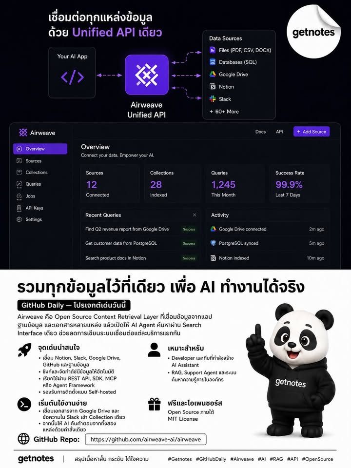 🚀 ให้ AI ค้นข้อมูลจากหลายแอปได้ผ่านจุดเดียว GitHub Daily — โปรเจกต์เด่นวันนี้ Airweave คือ Open Source Context Retrieval Layer ที่เชื่อมข้อมูลจากแอป ฐานข้อมูล และเอกสารหลายแหล่...