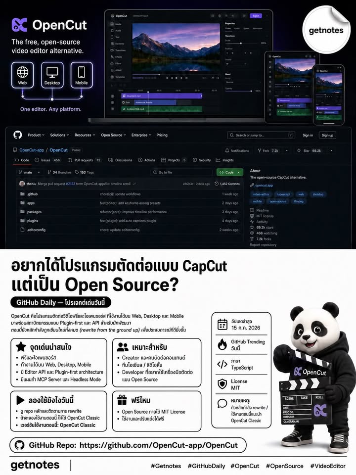 🚀 อยากได้โปรแกรมตัดต่อแบบ CapCut แต่เป็น Open Source? GitHub Daily — โปรเจกต์เด่นวันนี้ OpenCut คือโปรแกรมตัดต่อวิดีโอแบบ Open Source ที่กำลังพัฒนาให้ใช้งานได้ทั้ง Web, Desktop...