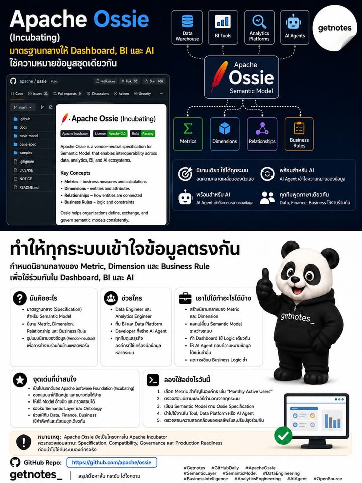 ทำไมยอดขายตัวเดียวกัน แต่แต่ละ Dashboard แสดงไม่เท่ากัน? GitHub Daily — โปรเจกต์เด่นวันนี้ Apache Ossie คือโปรเจกต์ Open Source ภายใต้ Apache Incubator ที่ต้องการสร้างมาตรฐานกลา...