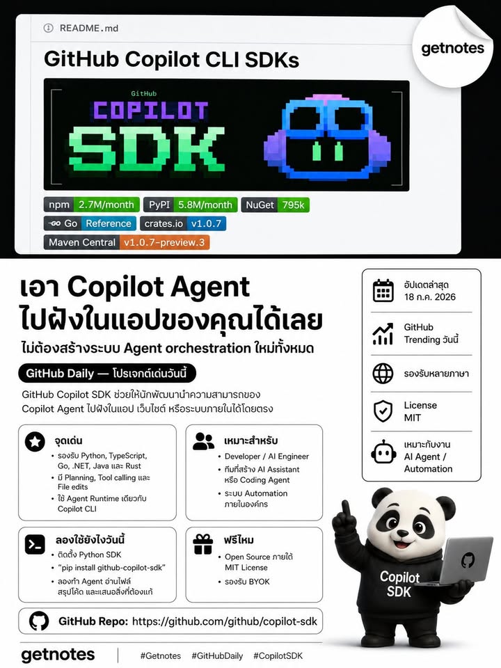 อยากสร้าง AI Agent ในแอป แต่ไม่อยากเริ่มระบบใหม่ทั้งหมด? GitHub Daily — โปรเจกต์เด่นวันนี้ GitHub Copilot SDK ช่วยให้นักพัฒนานำความสามารถของ Copilot Agent ไปฝังในแอป เว็บไซต์ หร...