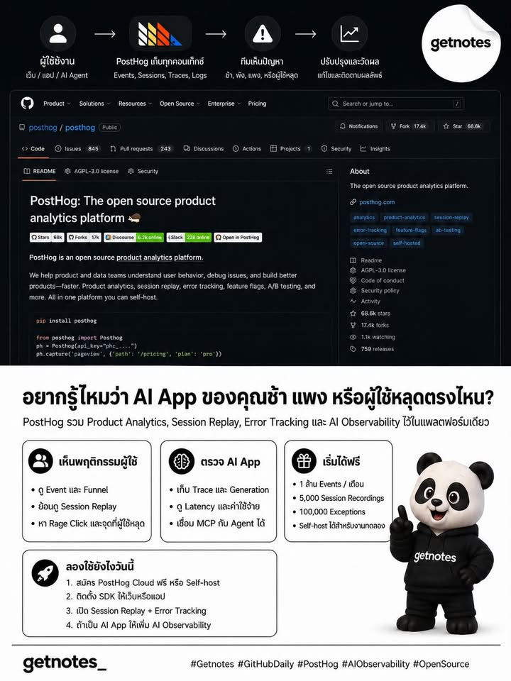 อยากรู้ไหมว่า AI App ช้า แพง หรือผู้ใช้ติดตรงไหน? GitHub Daily วันนี้ขอแนะนำ PostHog — แพลตฟอร์ม Open Source ที่รวมเครื่องมือวิเคราะห์ผลิตภัณฑ์และตรวจสอบ AI App ไว้ในที่เดียว แท...