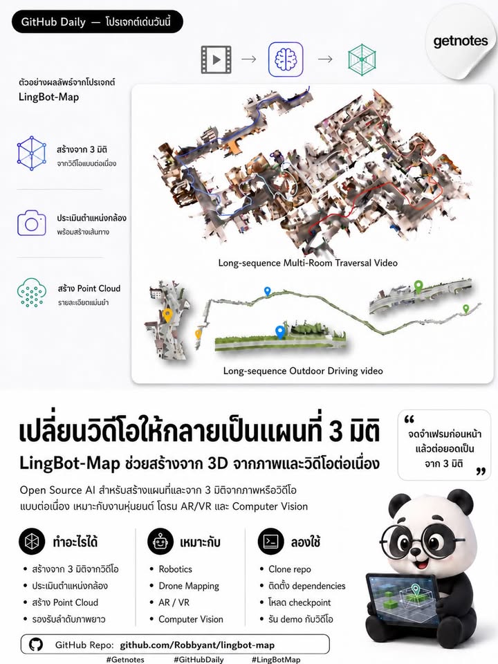 เปลี่ยนวิดีโอจากกล้อง ให้กลายเป็นแผนที่ 3 มิติได้แบบต่อเนื่อง GitHub Daily — โปรเจกต์เด่นวันนี้ วันนี้ Getnotes ขอแนะนำ LingBot-Map — โมเดล AI แบบ Open Source สำหรับสร้างฉากและแ...