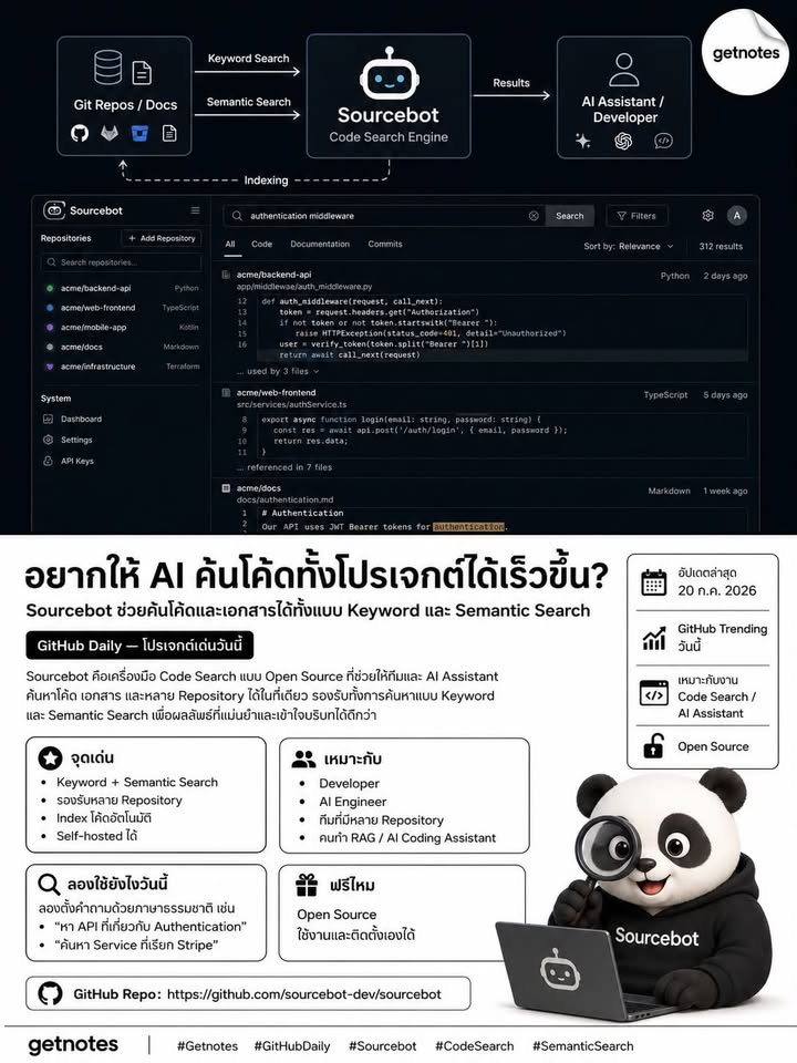🔥 อยากให้ AI ของคุณค้นหาไฟล์ทั้งโปรเจกต์ได้เร็วขึ้น โดยไม่ต้องเขียนระบบ Index เอง? GitHub Daily — โปรเจกต์เด่นวันนี้ Sourcebot คือ Open Source Code Search Engine ที่ช่วยให้ทีมพ...