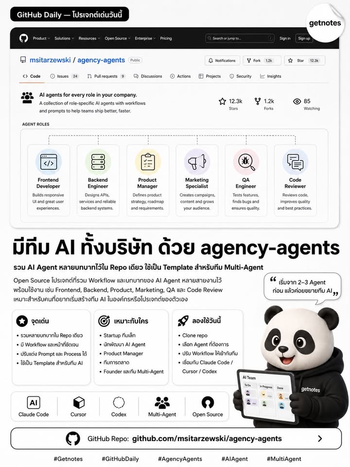 อยากมี “ทีม AI ทั้งบริษัท” ที่แบ่งหน้าที่กันทำงานอัตโนมัติไหม? GitHub Daily — โปรเจกต์เด่นวันนี้ วันนี้ Getnotes ขอแนะนำ **agency-agents** — โปรเจกต์ Open Source ที่รวม AI Agent...