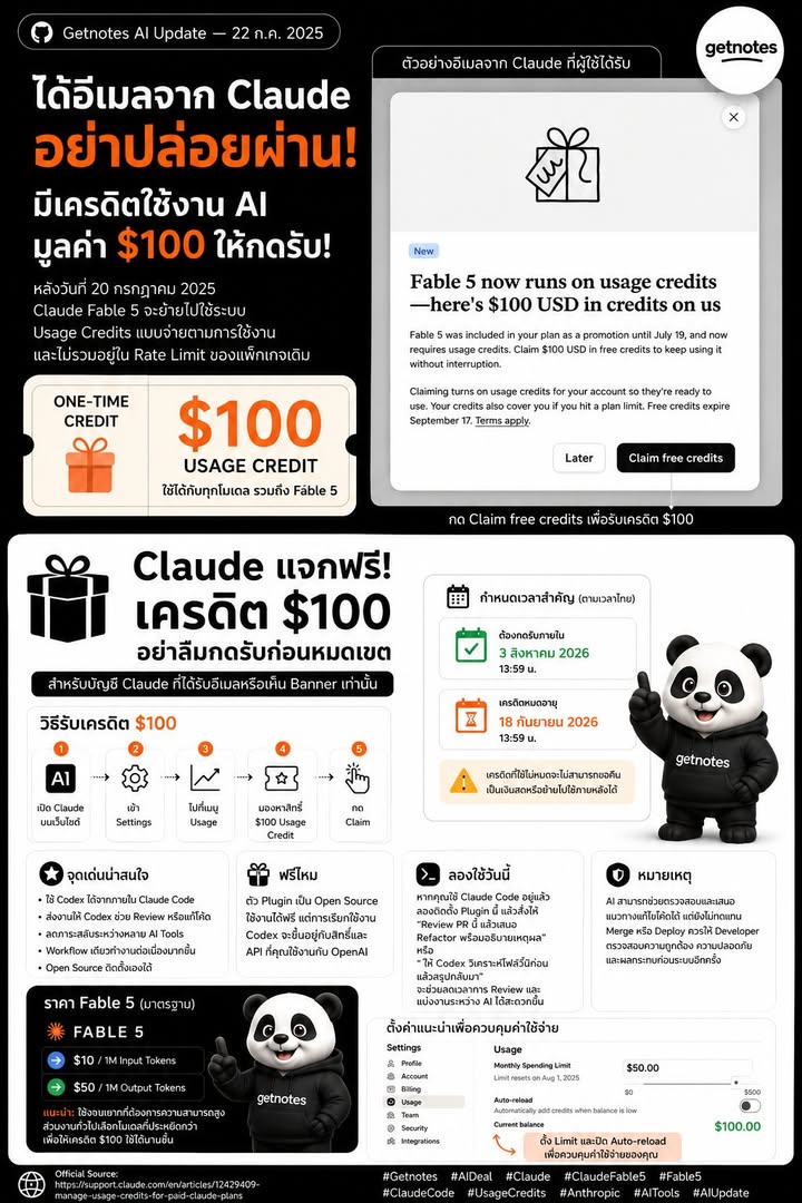 ได้อีเมลจาก Claude อย่าปล่อยผ่าน — มีเครดิตใช้งาน AI มูลค่า $100 ให้กดรับ! AI Deal Update วันนี้ สำหรับบัญชี Claude ที่ได้รับอีเมลแจ้งสิทธิ์นี้ หลังจากวันที่ 20 กรกฎาคม Claude F...