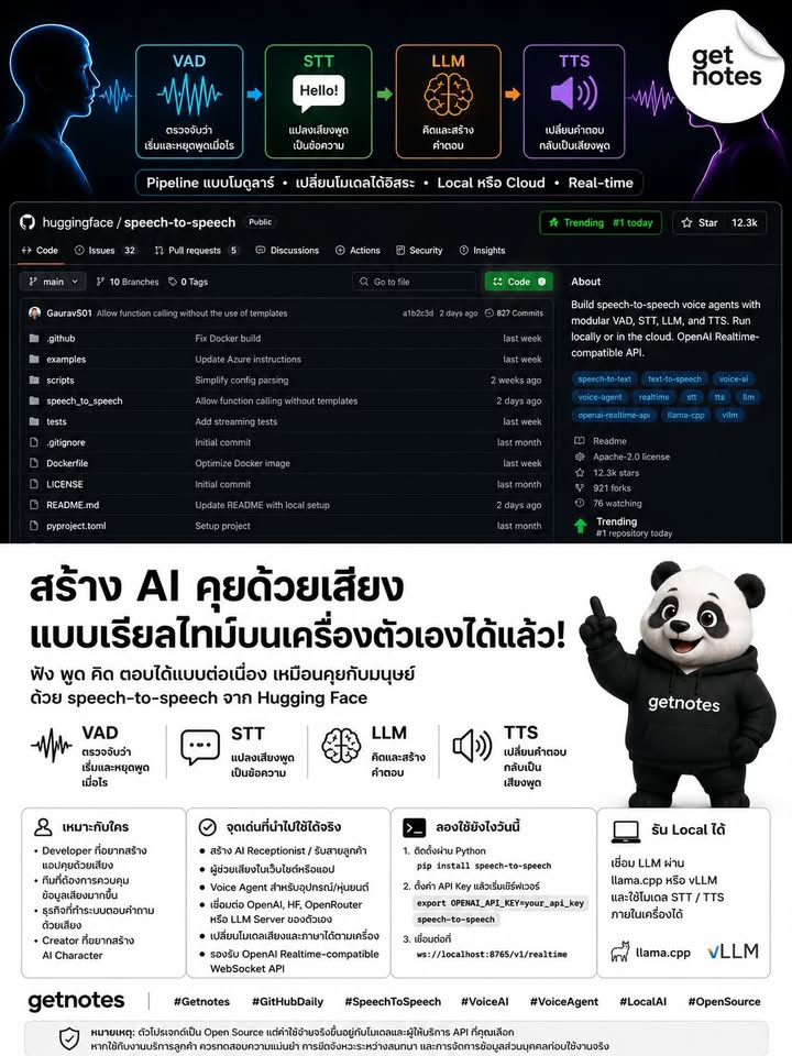 สร้าง AI คุยด้วยเสียงแบบเรียลไทม์บนเครื่องตัวเองได้แล้ว GitHub Daily วันนี้ขอแนะนำ speech-to-speech จาก Hugging Face โปรเจกต์ Open Source สำหรับสร้าง Voice Agent ที่ฟังเสียง คิด...