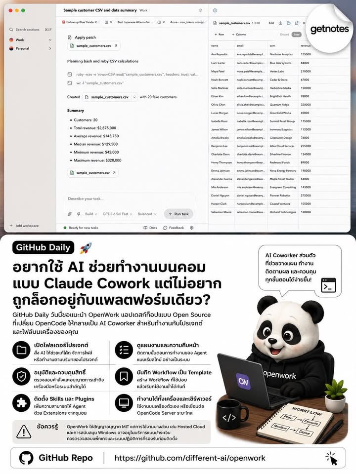 อยากใช้ AI ช่วยทำงานบนคอมแบบ Claude Cowork แต่ไม่อยากถูกล็อกอยู่กับแพลตฟอร์มเดียว? GitHub Daily วันนี้ขอแนะนำ OpenWork แอปเดสก์ท็อปแบบ Open Source ที่เปลี่ยน OpenCode ให้กลายเป็...