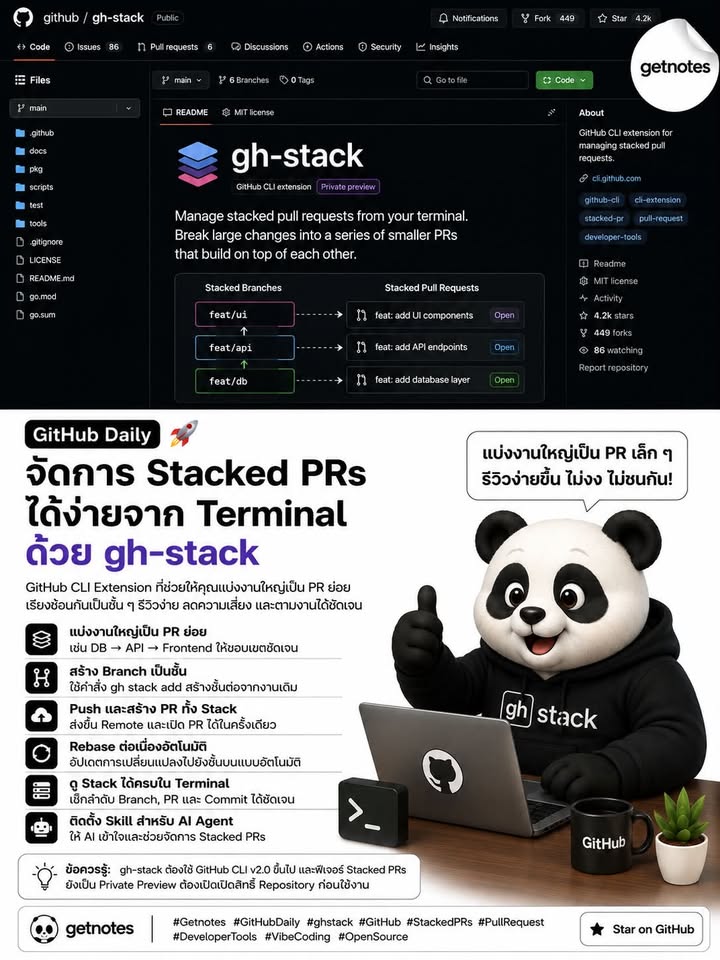 Pull Request ใหญ่เกินไปจนรีวิวยาก แก้ทีหนึ่งกระทบทั้งกองใช่ไหม? GitHub Daily วันนี้ขอแนะนำ github/gh-stack — GitHub CLI Extension สำหรับจัดการ Stacked PRs ช่วยแบ่งงานก้อนใหญ่ให้...