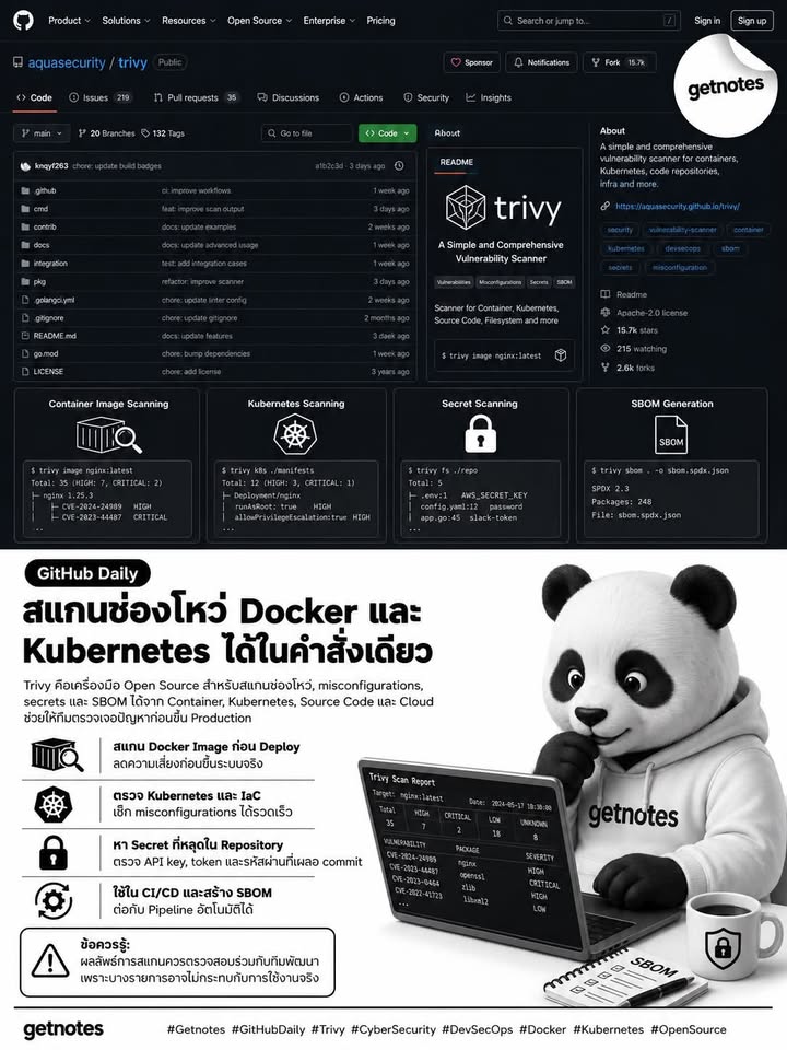 🔍 เช็กช่องโหว่ โปรเจกต์ Docker และ Kubernetes ได้ในคำสั่งเดียว GitHub Daily วันนี้ขอแนะนำ **aquasecurity/trivy** — โปรเจกต์ Open Source ที่กำลังติด GitHub Trending สำหรับสแกนหา...