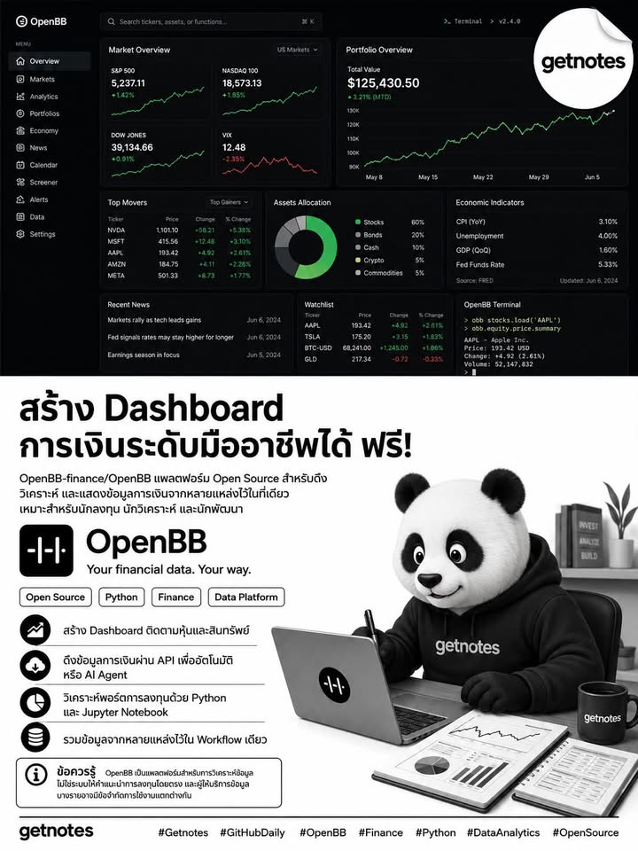ð āļŠāļĢāđāļēāļ Dashboard āļāļēāļĢāđāļāļīāļāļĢāļ°āļāļąāļāļĄāļ·āļāļāļēāļāļĩāļāđāļāđ āļāļĢāļĩ! GitHub Daily āļ§āļąāļāļāļĩāđāļāļāđāļāļ°āļāļģ **OpenBB-finance/OpenBB** â āđāļāļĨāļāļāļāļĢāđāļĄ Open Source āļŠāļģāļŦāļĢāļąāļāļāļķāļ āļ§āļīāđāļāļĢāļēāļ°āļŦāđ āđāļĨāļ°āđāļŠāļāļāļāđāļāļĄāļđāļĨāļāļēāļĢāđāļāļīāļāļāļēāļāļŦāļĨāļēāļĒāđāļŦāļĨāđāļ...