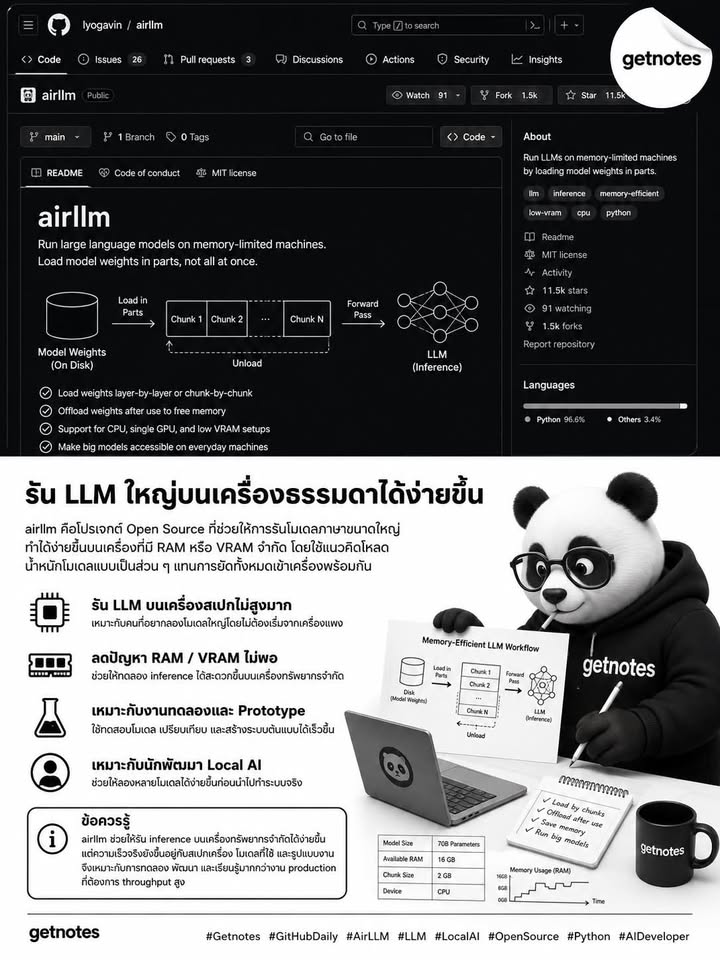 รัน LLM ขนาดใหญ่บนเครื่องธรรมดาได้ โดยไม่ต้องมีการ์ดจอเทพเสมอไป GitHub Daily วันนี้ขอแนะนำ airllm — โปรเจกต์ Open Source ที่ช่วยให้การรันโมเดลภาษาขนาดใหญ่ทำได้ง่ายขึ้นบนเครื่องท...