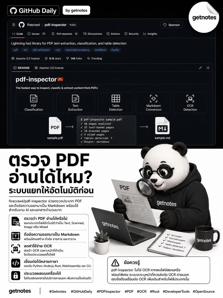 PDF ไฟล์นี้อ่านข้อความได้เลย หรือต้องส่งเข้า OCR? ให้ระบบแยกให้อัตโนมัติก่อน GitHub Daily วันนี้ขอแนะนำ firecrawl/pdf-inspector — Library แบบ Open Source ที่เขียนด้วย Rust สำหรั...