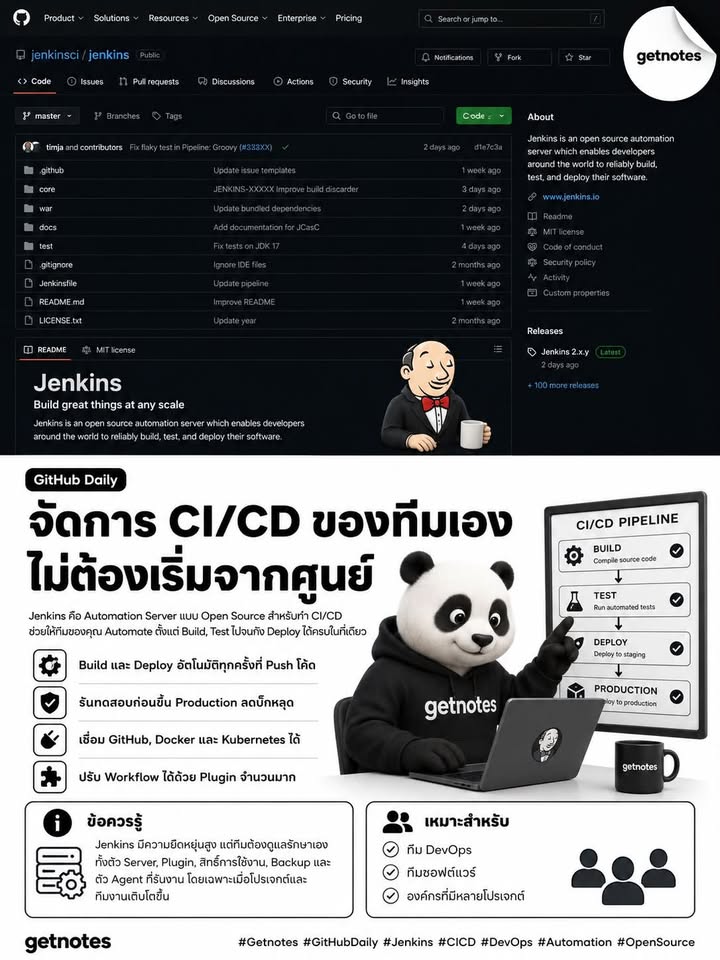 จัดการ CI/CD ของทีมเอง ไม่ต้องเริ่มจากศูนย์ GitHub Daily วันนี้ขอแนะนำ Jenkins — ระบบ Automation Server แบบ Open Source ที่ได้รับความนิยมทั่วโลกสำหรับสร้าง CI/CD Pipeline ช่วยให...