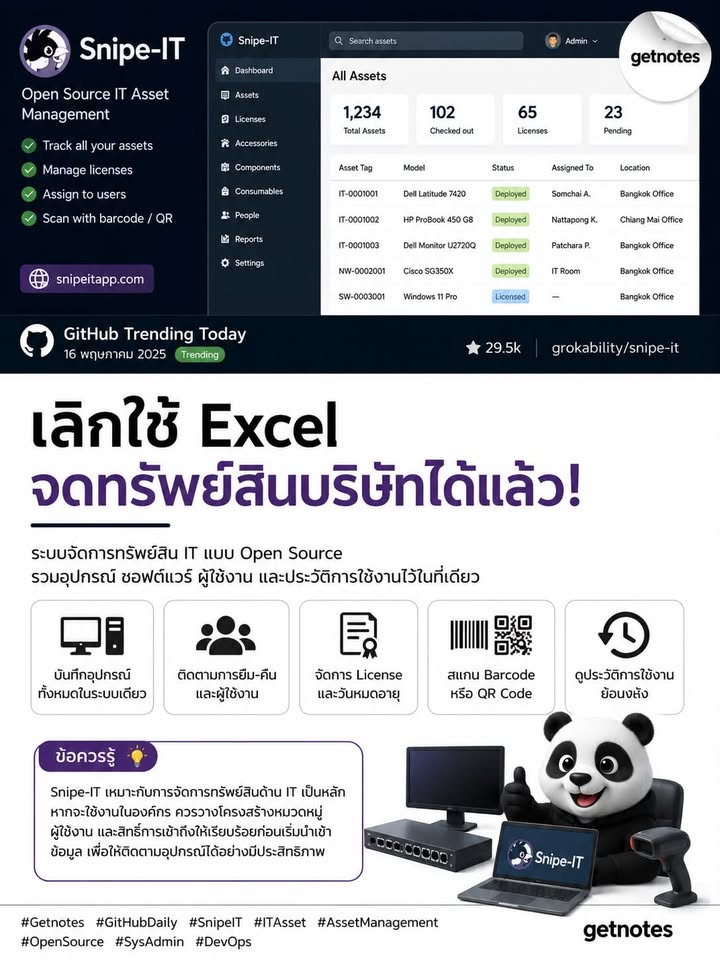 เลิกใช้ Excel จดทรัพย์สินบริษัทได้แล้ว GitHub Daily วันนี้ขอแนะนำ Snipe-IT — ระบบจัดการทรัพย์สิน (IT Asset Management) แบบ Open Source ที่ช่วยติดตามคอมพิวเตอร์ โน้ตบุ๊ก จอ เมาส์...