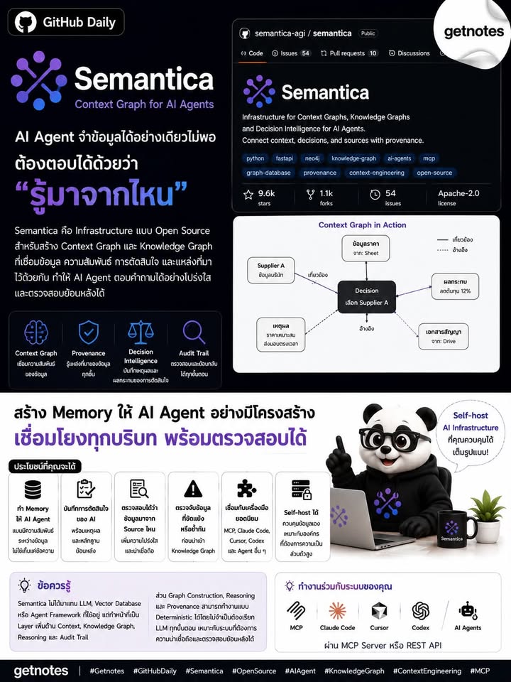 AI Agent จำข้อมูลได้อย่างเดียวไม่พอ ต้องตอบได้ด้วยว่า “รู้มาจากไหน” GitHub Daily วันนี้ขอแนะนำ Semantica — Infrastructure แบบ Open Source สำหรับสร้าง Context Graph และ Knowledge...