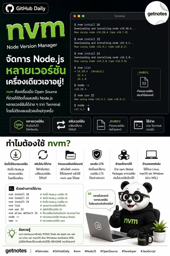 Node.js คนละโปรเจกต์ คนละเวอร์ชัน? ไม่ต้องลบแล้วลงใหม่ทุกครั้ง GitHub วันนี้ขอแนะนำ nvm — Node Version Manager เครื่องมือ Open Source ที่ช่วยให้เครื่องเดียวติดตั้ง Node.js ได้หล...