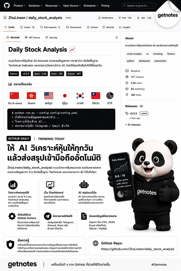 ให้ AI วิเคราะห์หุ้นให้ทุกวัน แล้วส่งสรุปเข้ามือถืออัตโนมัติ GitHub Daily วันนี้ขอแนะนำ daily_stock_analysis — ระบบวิเคราะห์หุ้น Open Source ที่ใช้ LLM ช่วยรวบรวมข้อมูลตลาด ข่าว...