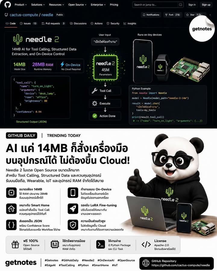 AI แค่ 14MB ก็สั่งเครื่องมือบนอุปกรณ์ได้ โดยไม่ต้องส่งข้อมูลขึ้น Cloud! GitHub Daily วันนี้ขอแนะนำ Needle 2 — โมเดล Open Source ขนาดเล็กมากจาก Cactus Compute ที่ออกแบบมาสำหรับ T...