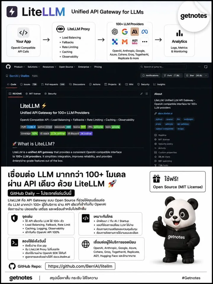 LiteLLM: AI Gateway เพื่อการเชื่อมต่อ LLM ที่ยืดหยุ่นและมีประสิทธิภาพ